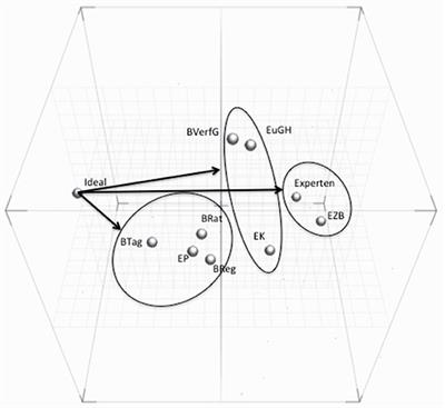 Innovating Empirical Research on Legitimacy: Repertory Grid Analysis